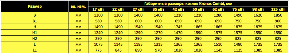 Таблица габаритов котлов Kronas Combi 22 кВт